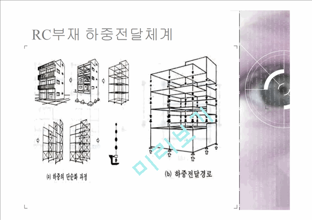 [공학,기술] 건축학 - 철근 콘크리트 구조물에 관해서.pptx